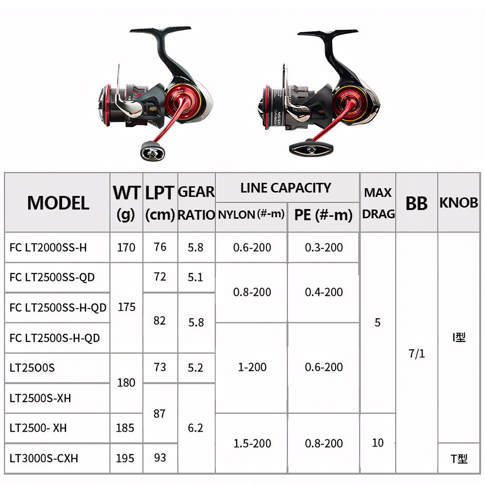 Mulinello da Pesca Spinning/Ba - Kastking Reel Zephyr recensione e prezzo